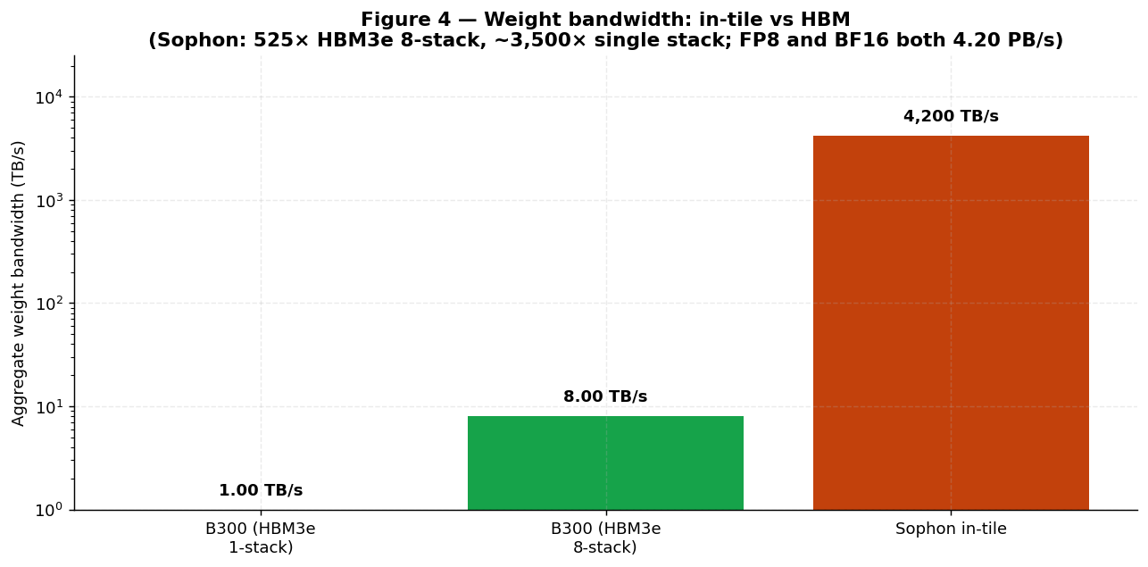 Figure 4 — Weight bandwidth comparison